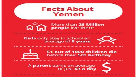 Take responsibility for Yemen