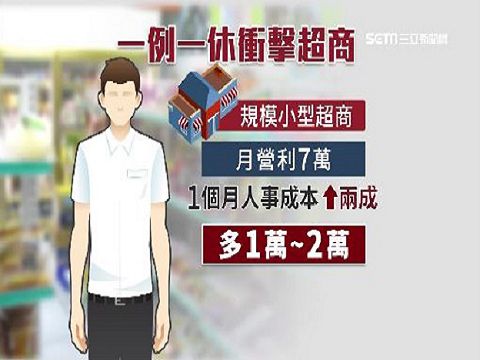 一例一休未修法// 工商團體：基本工資不宜調