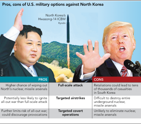 A threatened US may choose covert ops against North Korea