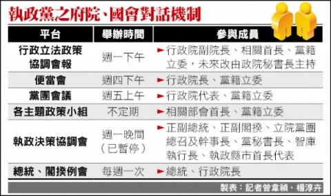 行政立法協調 綠委多主張維持