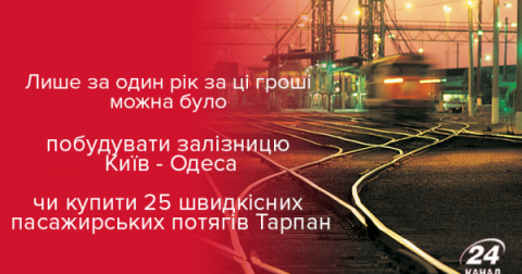 跟據烏克蘭建設部長Omelian報告：每年烏克蘭鐵路因腐敗而虧損100億-150億幣