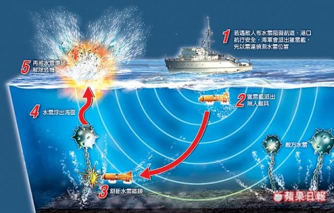 獵雷艦弊案 慶富鬧劇 政府放水 