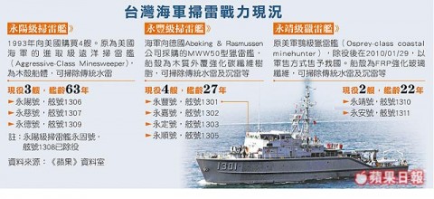 艦齡63年 老叩叩難抗中共 