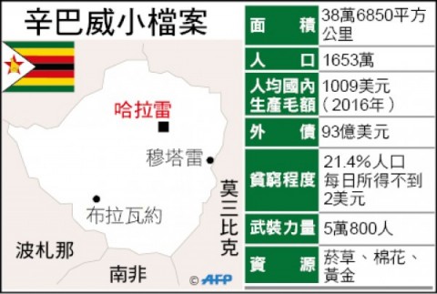 辛巴威政變 93歲總統下台妻出逃 