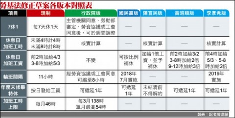 綠委都挺政院版 藍委各唱各調 