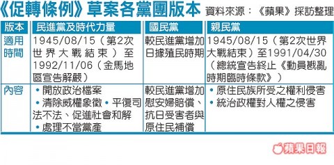 綠拼促進轉型正義條例闖關 明恐表決