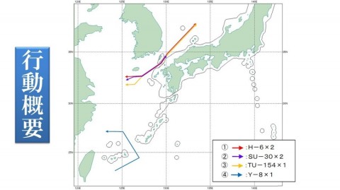 中國戰機首次飛進日本海。日本政府考慮引進巡航彈道導彈防禦系統