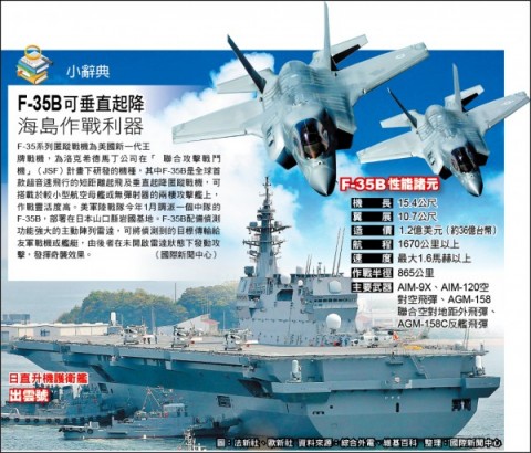 日擬採購F-35B 出雲號升級航艦 