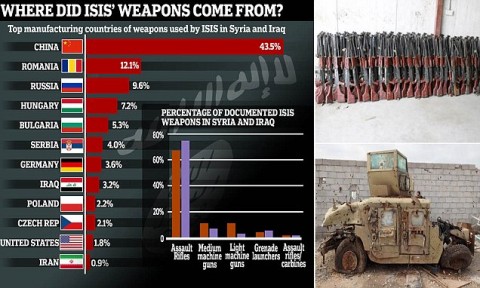 Analysis shows where ISIS' weapons came from