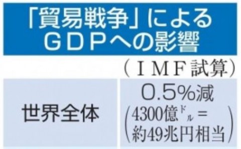 18-GDP