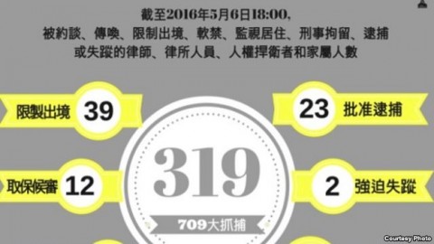 中國維權律師謝燕益扣一年半後取保 「709抓捕」尚有8人被扣